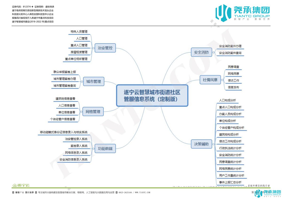 “遂宁云”智慧城市街道社区管服信息系统