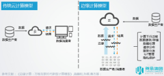 尧承集团：边缘计算对智慧城市运营建设至关重