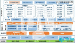 尧承集团：智慧城市数据存储解决方案