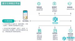 尧承集团城际云暨遂宁云：智慧社区建设整体解