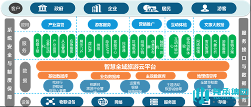 智慧文旅解决方案