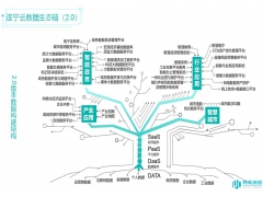 遂宁云：创新是智慧城市建设的关键要素