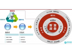 尧承智慧政务综合管理平台