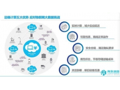 中科城际云：边缘计算驱动智慧城市公共安全建设