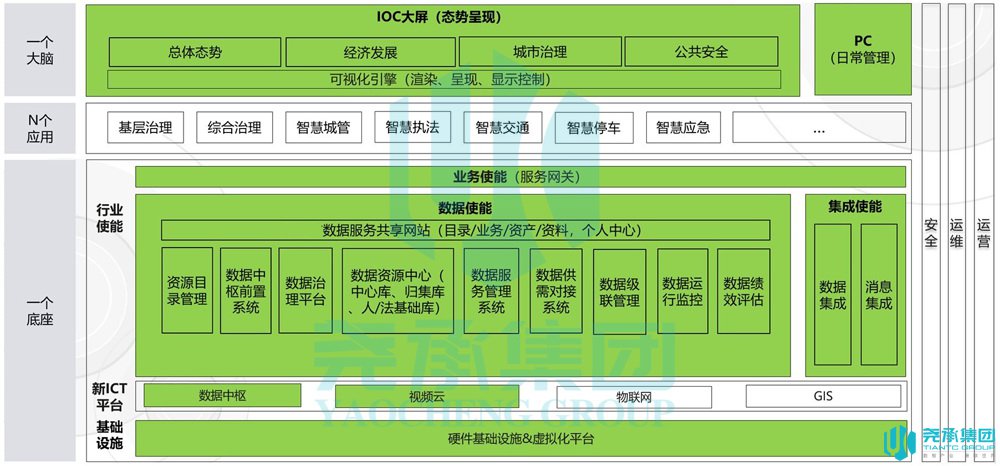 遂宁云城市大脑