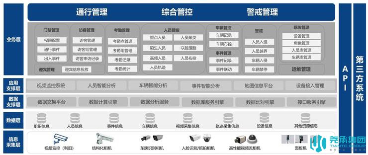 中科城际云