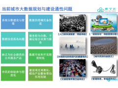 “遂宁云”智慧城市大数据中心平台规划建设方案