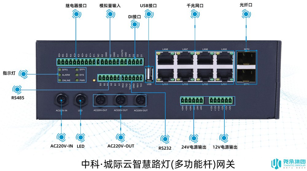 智慧路灯网关