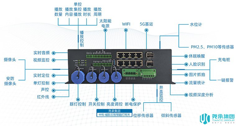 智慧路灯