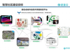 遂潼云：跨域智慧社区综合集成管理平台解决方案