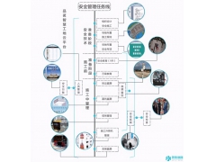 遂潼云智慧工地整体解决方案