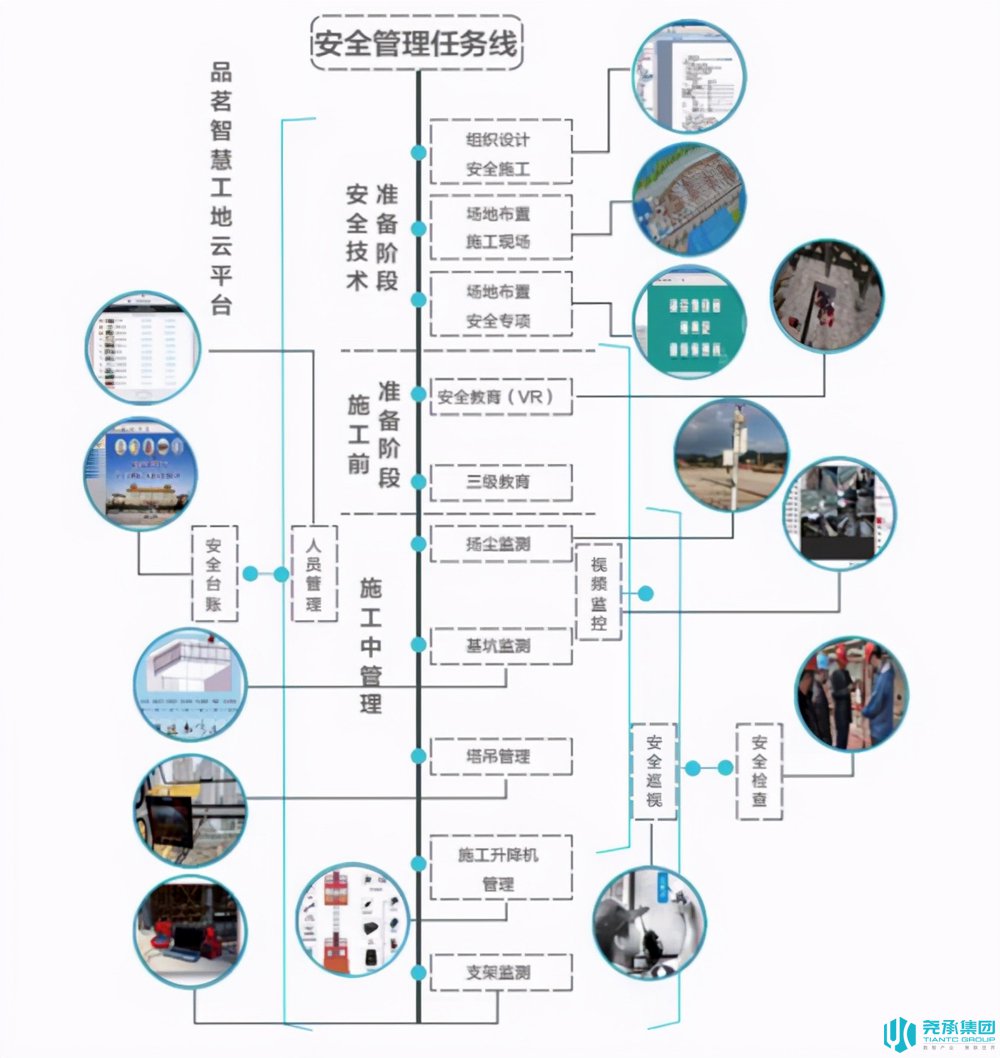 遂宁智慧工地