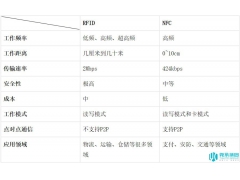 遂潼云：电子标签在智慧消防中的具体应用