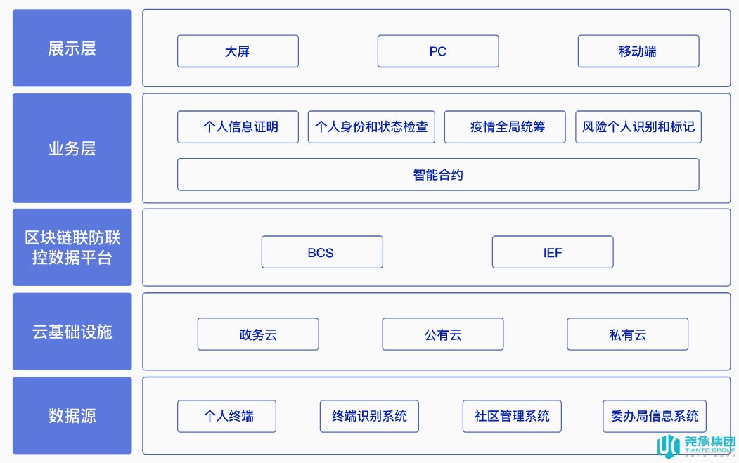 遂潼云