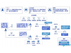 遂潼云：区块链+AI智能疫情联防联控解决方案