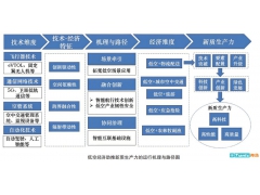 抓住低空经济的商机与机遇